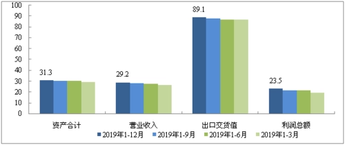 成功晋升为国家级高新技术企业的案例分析