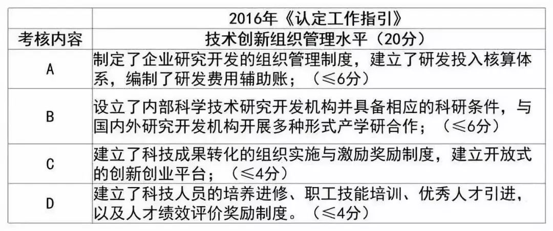 研发投入增长与成果丰富，成都高新技术企业如何建立核心竞争力？