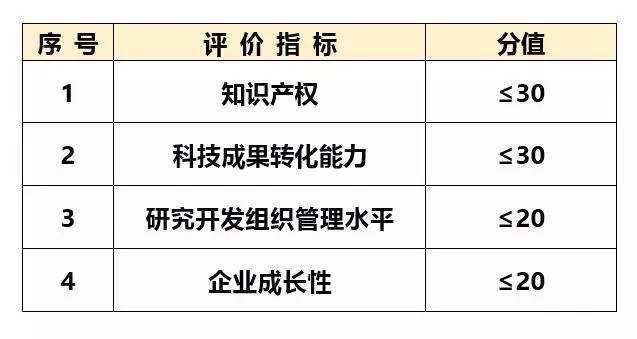 人才规模扩大与结构优化，成都高新技术产业发展持续突破