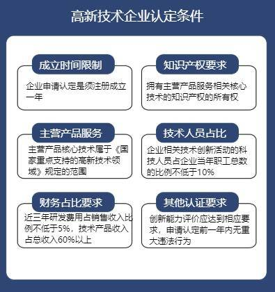 昆山高新技术产品(服务)收入占比多少？
