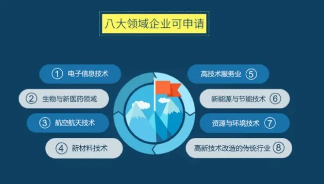 《中国制造2025》：高新企业与高新技术企业的发展机遇